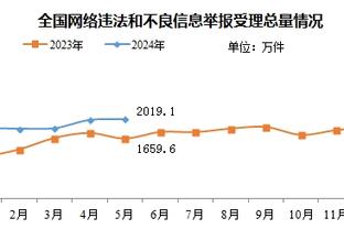 都已经四年了嘛？那年今日 戈贝尔采访结束后嬉皮笑脸狂摸话筒